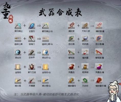 造梦西游3所有法宝合成？（造梦西游3武器合成装备及产地）