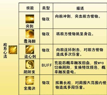造梦西游4怎么获得小白龙剑系心法武器？（造梦西游4白龙马剑系武器）