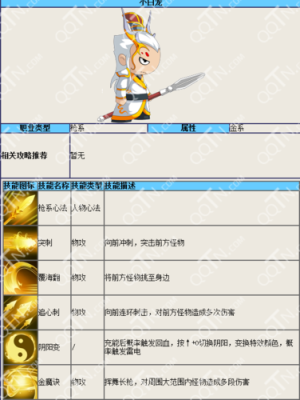 造梦西游4小白龙剑系技能加点？（造梦西游4武器白龙）