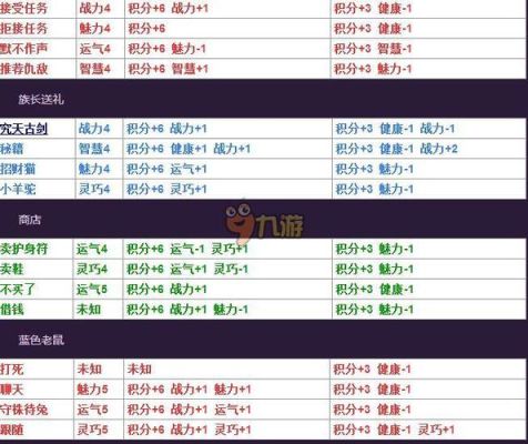 造梦西游3掉宝率是什么意思？（造梦西游三传说武器掉宝率）