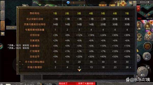 传奇武器幸运怎么才能加到7？（怎么把武器加七点攻击）
