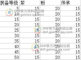 灵魂掠夺者封装要多少蜜蜡？（怎样封装释魂武器）