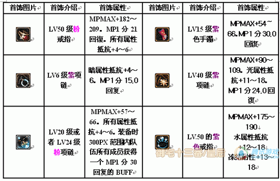 DNF召唤师装备排名？（召唤师90级武器）