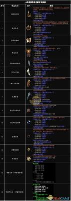 暗黑破坏神3 70级后怎么刷装备？（制作一个70级的武器）