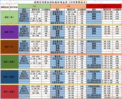 诛仙3昭武蕴灵技巧？（诛仙3武器蕴灵技巧）