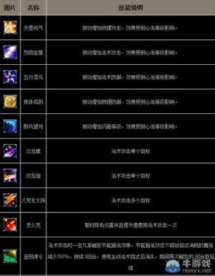 诛仙焚香谷技法口诀？（诛仙焚香武器灌注）