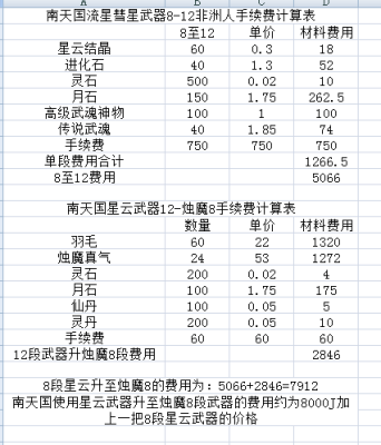 8和时空8段哪个好，烛魔8和时空武器选？（烛魔武器价格）