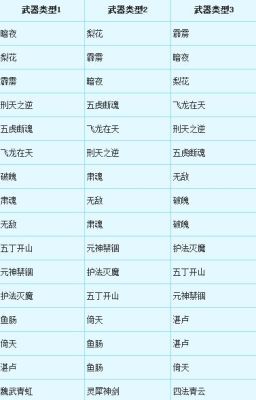 人族转仙族武器可以转换吗？（转换造型的武器能拓印吗）