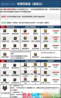 DNF女大枪首饰搭配和附魔卡，看正文？（90女大枪武器附魔什么）
