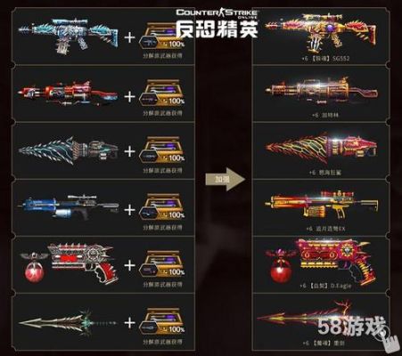 Csol超凡武器和霸主角色怎么选？（csol霸主武器视频）