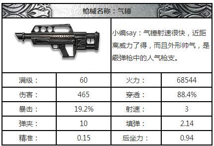 csol爆炎气锤和气锤战损对比？（csol武器伤害测试）