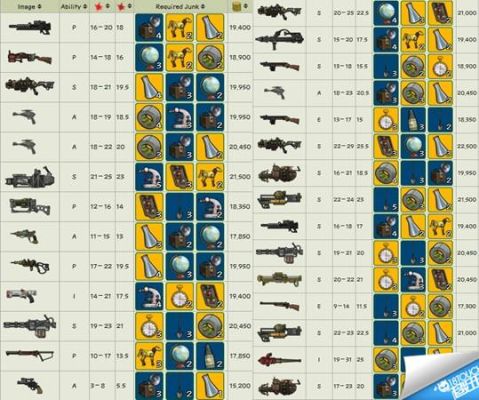 辐射避难所稀有武器配方怎么用？（辐射庇护所武器选择）