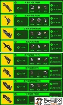 辐射岛武器排行（辐射岛全武器）