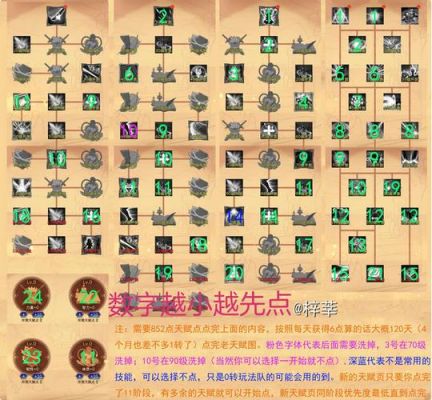 古代战争游戏角色名字？（古代武器战争技能表）