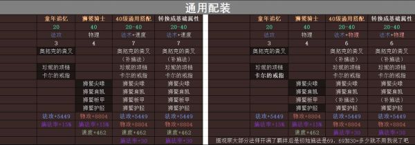古代战争游戏角色名字？（古代武器战争技能表）