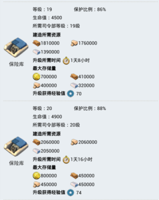 海岛奇兵17级保险库升18级需材料？（海岛奇兵17本防御武器）