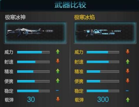 逆战猎场十大武器排行？（猎场最新武器）