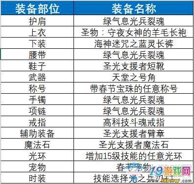 百花换装buff怎么搭配？（裂魂武器光之兵刃）