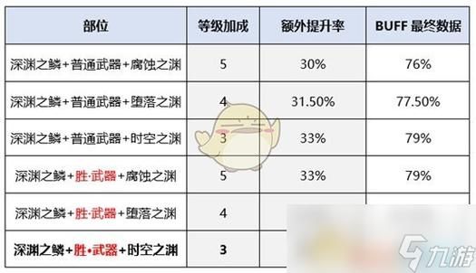 百花换装buff怎么搭配？（裂魂武器光之兵刃）