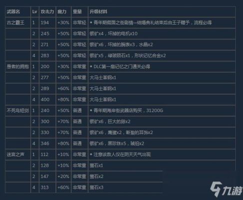 尼尔复制体全武器攻略？（尼尔前期推荐什么武器）