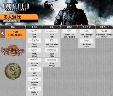 战地叛逆连队2总共多少关的？（叛逆连队收集武器）