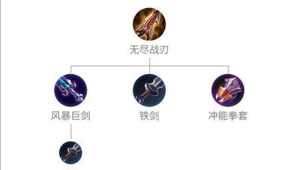 吕布裸破军好吗？（破军和什么武器配合好）