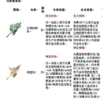 光骑士毕业装备推荐？（骑士之光武器升级）