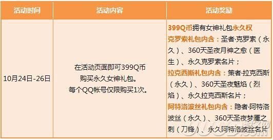 枪神纪月券买什么划算？（枪神纪永久武器免费的）