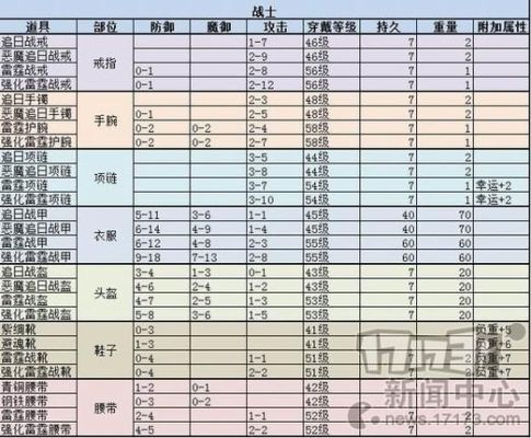 传奇3g武器排行榜？（热武器排行）