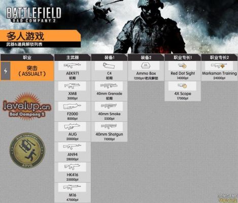 战地反叛连2中文呈现乱码？（战地2武器破解补丁）