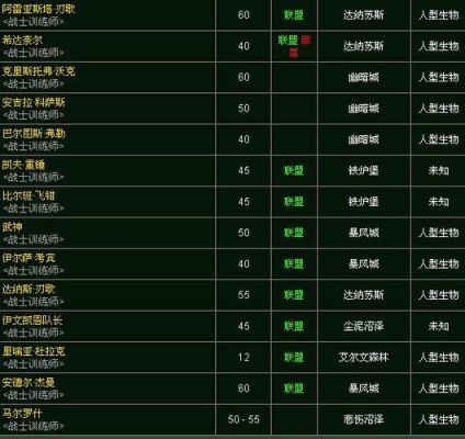 魔兽世界战士快捷键设置和技能摆放？（战士职业大厅武器）