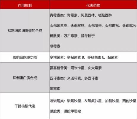 生化棉和蛋白棉的区别？（真菌生化武器）