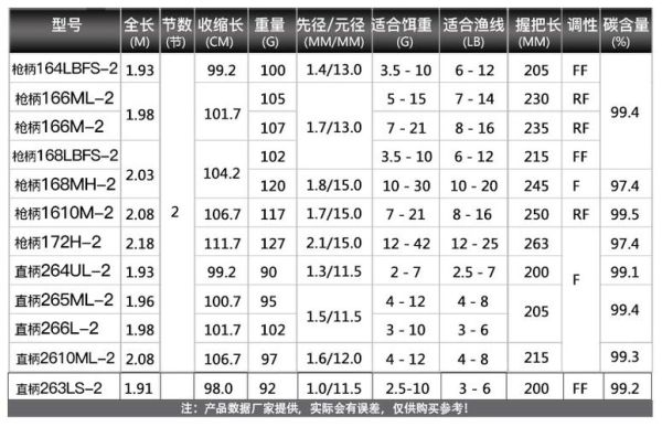 exp直柄路亚竿选择哪款？（最终幻想13武器exp）
