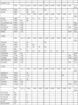 重装机兵2改的第八号车怎么设计好点?最好的装备是什么怎么拿?是改造出来的吗？（最终幻想8怎么升级武器）