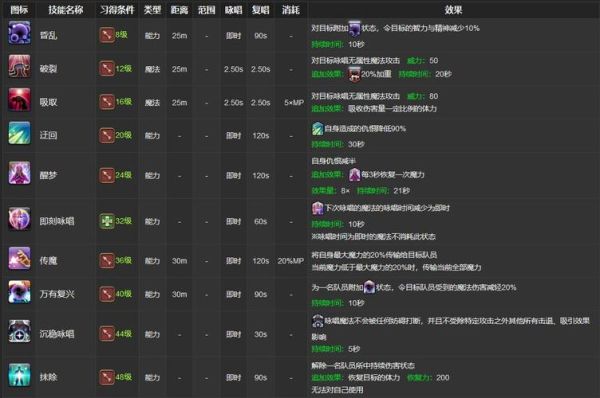 最终幻想战略版a2怎么转青魔道士？（最终幻想战略a2武器技能解释）