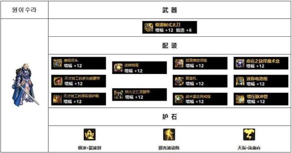 天帝110版本装备哪个流派最好？（天帝pk什么武器最好）