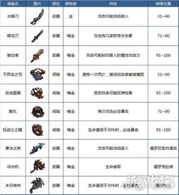 贪婪洞窟1到40层最好的装备？（贪婪洞窟40到60武器）