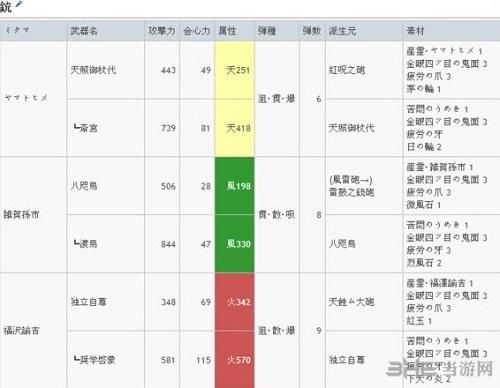 讨鬼传极，最强铳是什么，升级路线怎么样？（讨鬼传极pc最强武器）