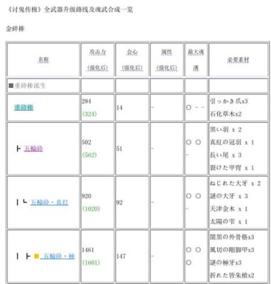 讨鬼传极，最强铳是什么，升级路线怎么样？（讨鬼传极pc最强武器）