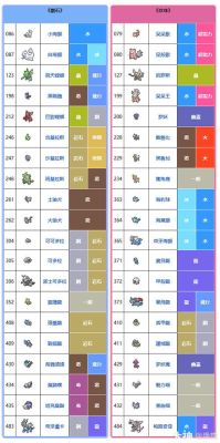 口袋妖怪始源蓝宝石一周目攻略？（神器解禁哪把武器）