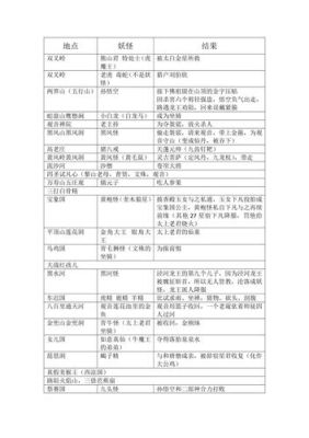 西游记81难详解？（圣僧70武器）