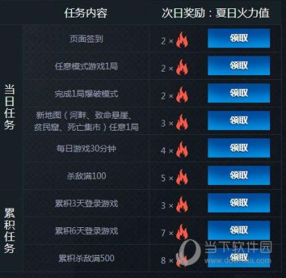 《CF》火力值怎么得火力值领取地址？（穿越火线领取qt武器活动）