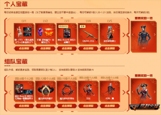 穿越火线怎么升级最快？（穿越火线升级把武器吗）