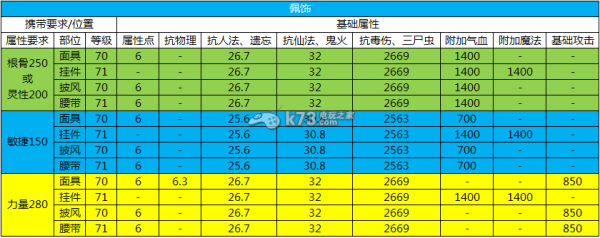 大话西游2孩子如何选装备？（大话2孩子武器选择）