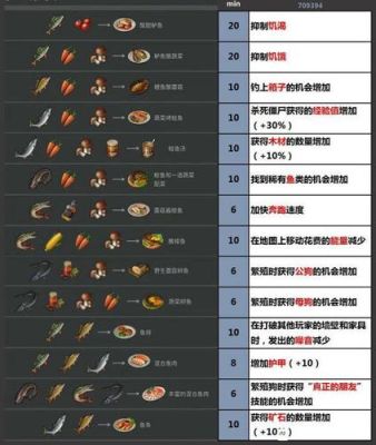 地球末日中世纪怎样得到火焰剑？（地球末日生存前期怎么刷武器）