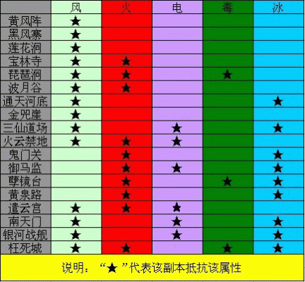 斗战神和尚怎么堆攻击，装备怎么搭配？（斗战神和尚55紫色武器）