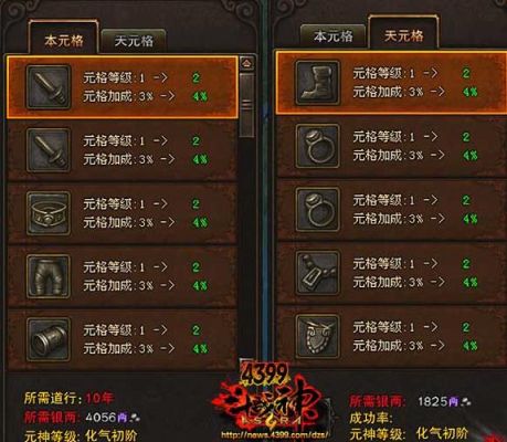 斗战神，元神太费道行了，升级元神有什么用啊? 都升不了级了？（斗战神武器升级好吗）