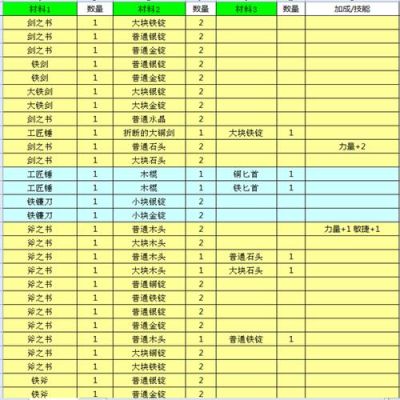 锻冶屋英雄谭王国征召令怎么获得？（锻冶屋英雄谭武器价格）