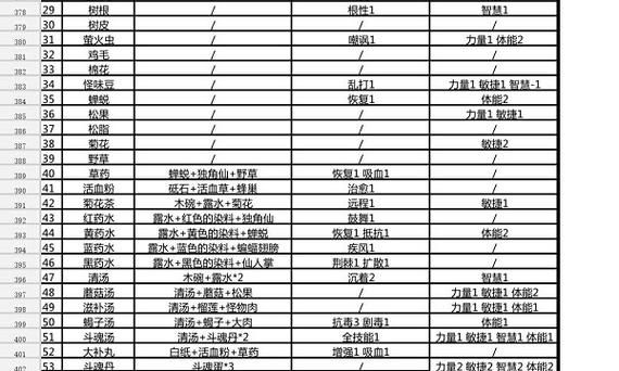 锻冶屋英雄谭阵容怎么搭配，阵容搭配攻略？（锻冶屋英雄谭武器书）