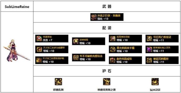 契魔者自定义装备怎么选择？（契魔者用什么武器）